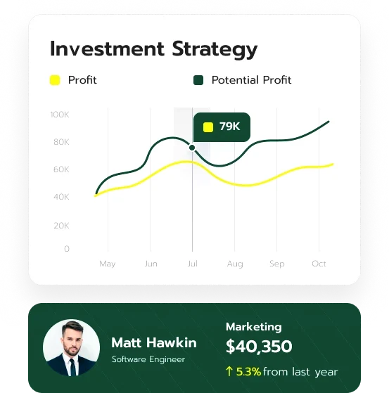 Dorivo asset management